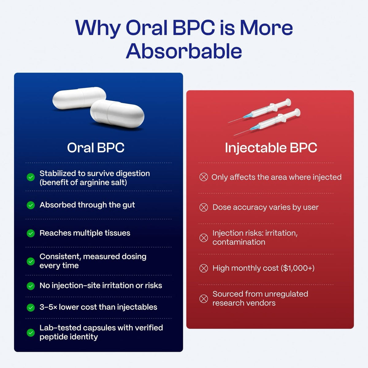 Body Protection Compound - bpc