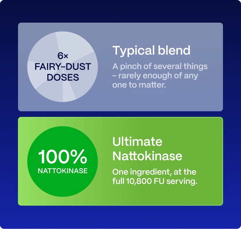 3. One Ingredient, at Full Strength
