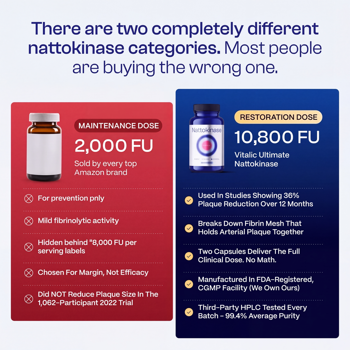 10,800FU Nattokinase - Most Powerful Cardiovascular Protocol