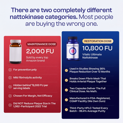 10,800FU Nattokinase - Most Powerful Cardiovascular Protocol